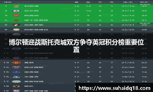博尔顿迎战斯托克城双方争夺英冠积分榜重要位置